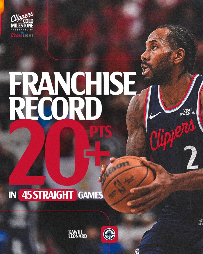 伦纳德创快船队史纪录 连续45场得分超20分