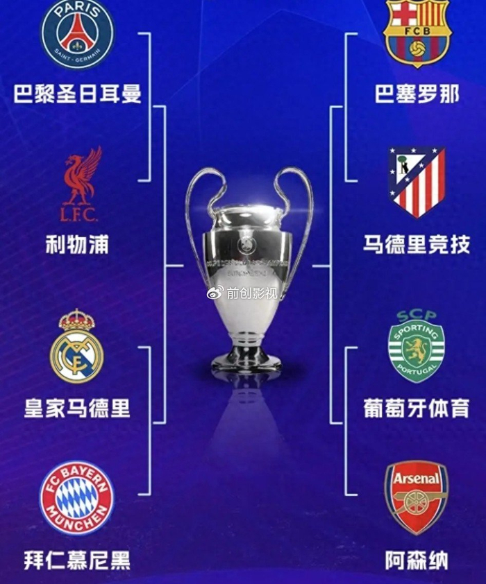 欧冠八强对阵出炉：皇马拜仁、巴黎利物浦等强