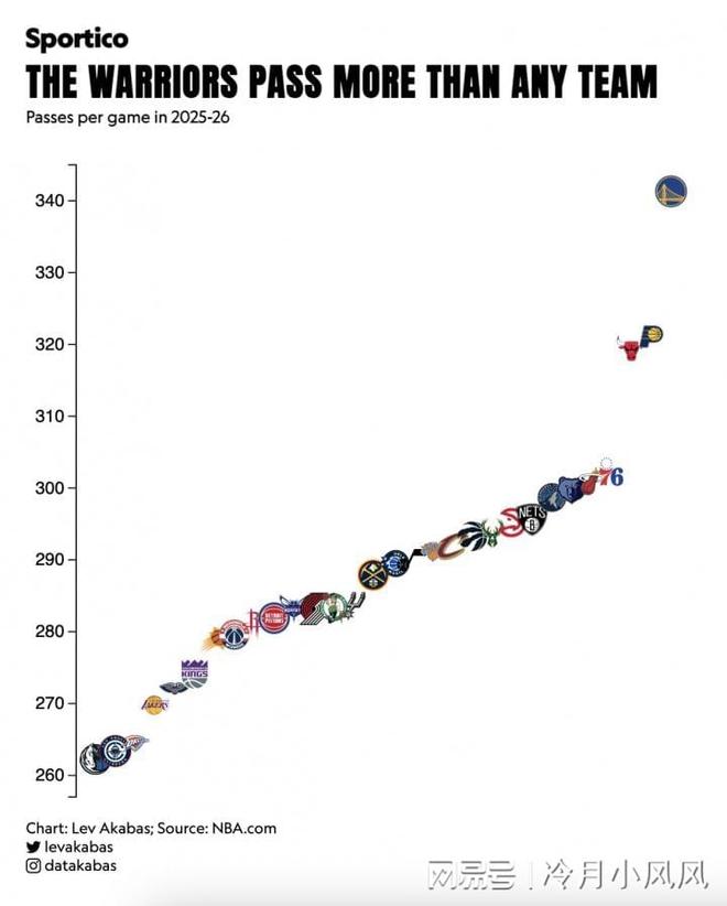 快船迎战开拓者争夺西部第八关键战 将帅信心十